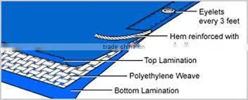 180g polyethylene tarpaulin pe terpal lumber cover tarpaulin
