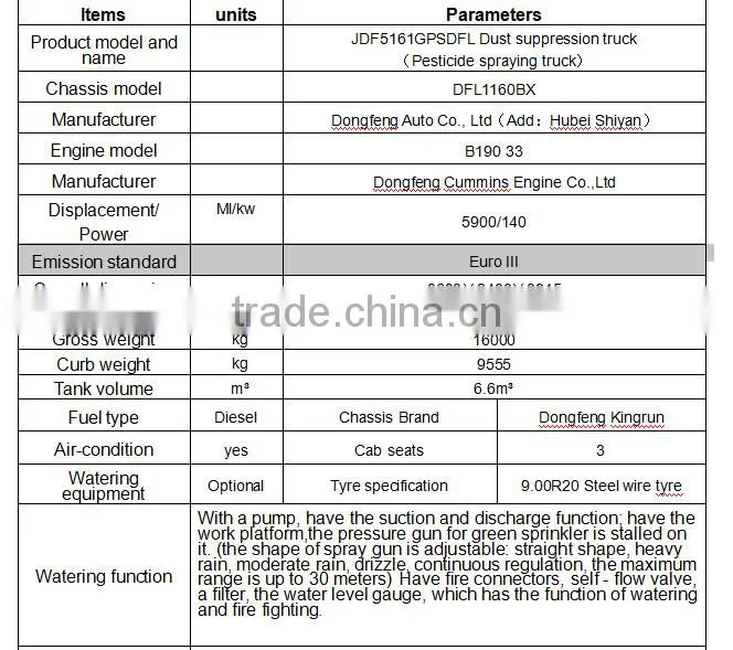 Dongfeng 6 ton pesticide spraying truck