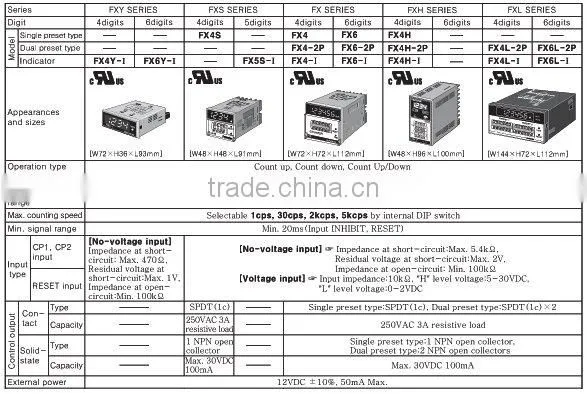 DIN W48 H48mm, Preset Counter/Timer
