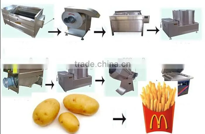 French fries production line/food production line/potato french fries making machine