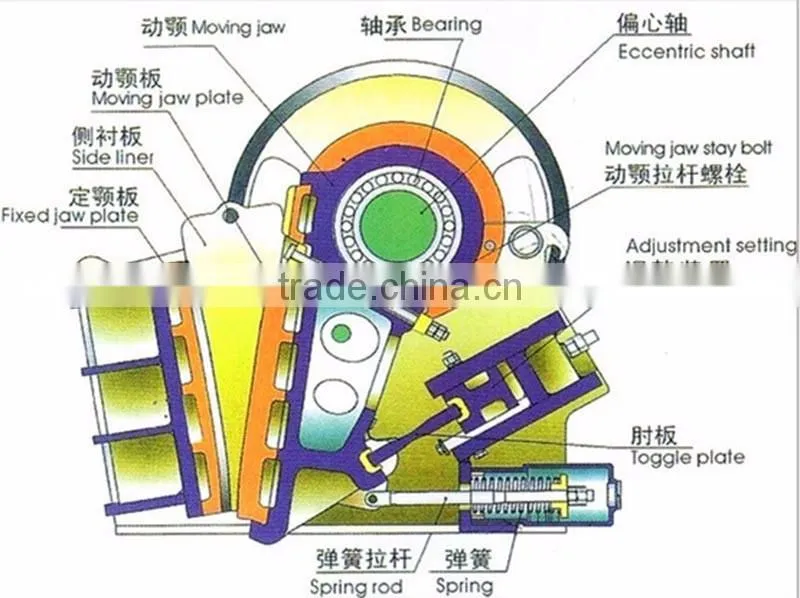 PE-250*400 Small size jaw crusher price for sale