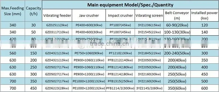 Quarry Jaw Crusher, mineral Crusher, Stone Crusher, Granite Jaw Crushing Machine
