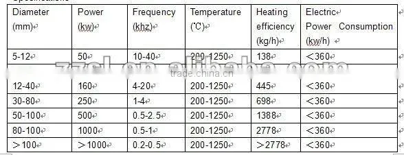 Intermediate Frequency Induction Diathermy Furnace