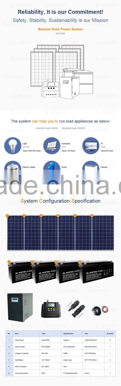 BESTSUN BFS-1500w Maintenance Free Solar Power Solar Energy System Price 1.5KW