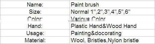 high quality wholesale paint brush