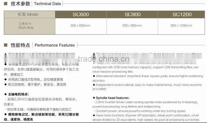 Anhui SUDA Afflatus cylinder CNC engraver