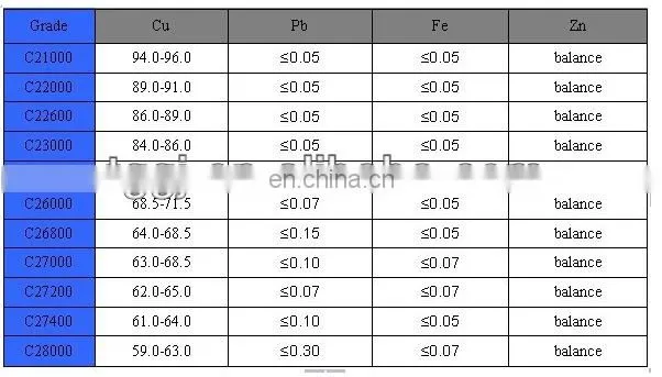 High Quality 2mm polished brass sheet