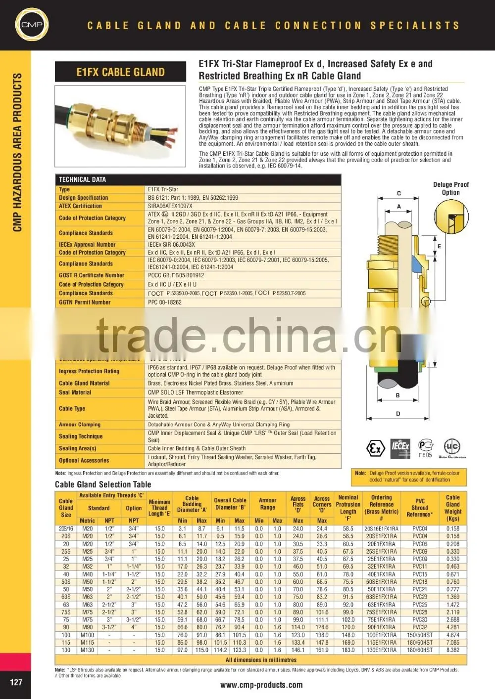 CMP E1FX cable gland (UK)