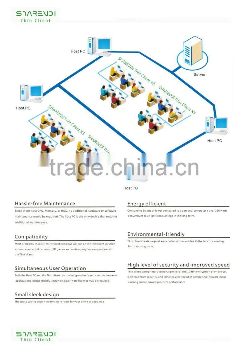 Multi user network terminal Windows7 thin client terminal with embedded network pc Sharevdi terminal