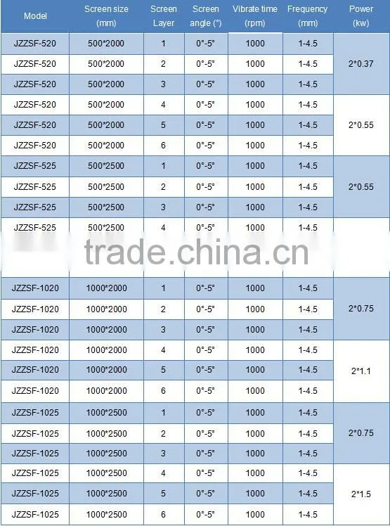 linear screening system