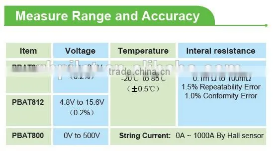 PILOT VRLA Battery Monitoring System