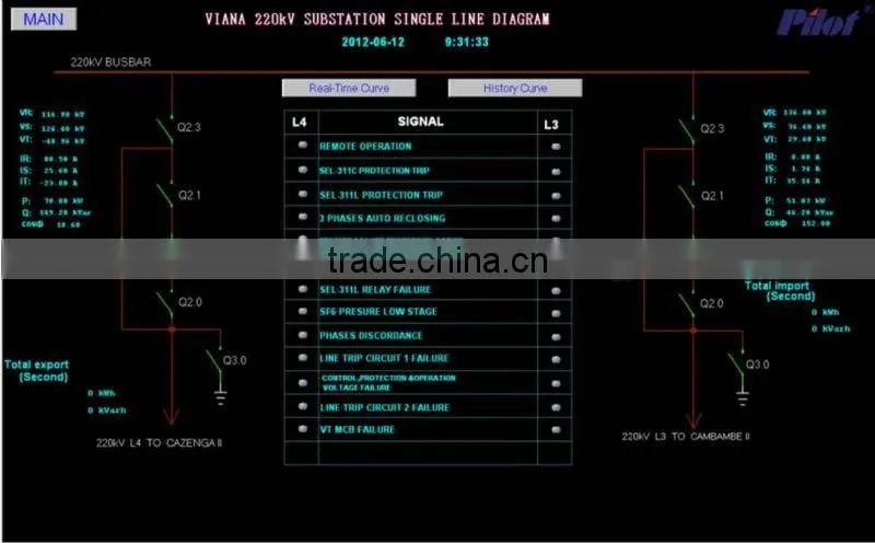 SCADA system for building