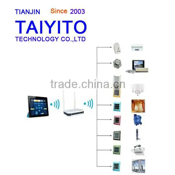 zigbee smarthome domotic system ZigBEE HA smart home automation system domotica smarthome zigbee smarthome