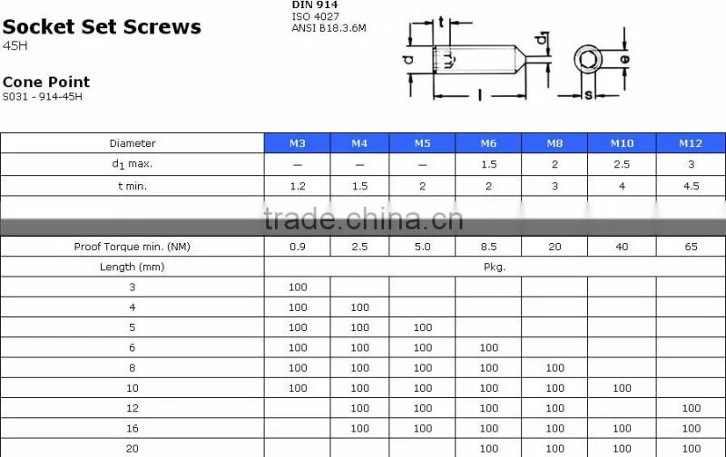 M10X1.5 hex socket set screw cone point (DIN914-45H)