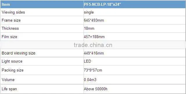 PF5 led writing board low heat and energy consumption
