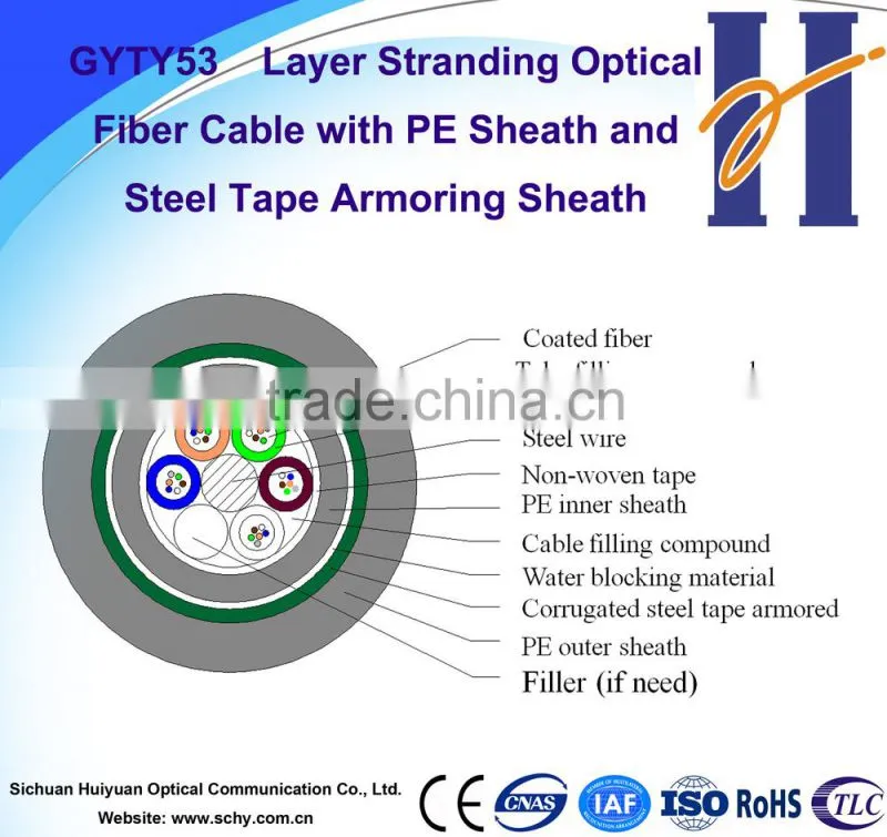 Direct buried central tube fiber optical cable GYTY53 G652D
