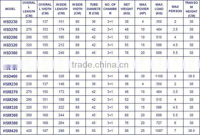 Made in China HSD Series inflatable boats with CE certificate