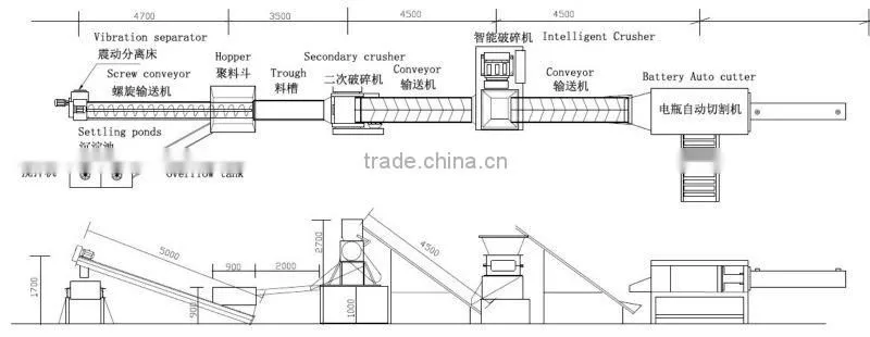 2015 Hot Lead Acid Battery Scrap recycling plants