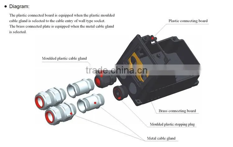 Hot Sale IECEx&ATEX Certified 16A Explosion Proof Plastic Sockets and Plugs