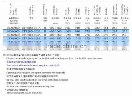 Forklift Revolving Fork Clamp