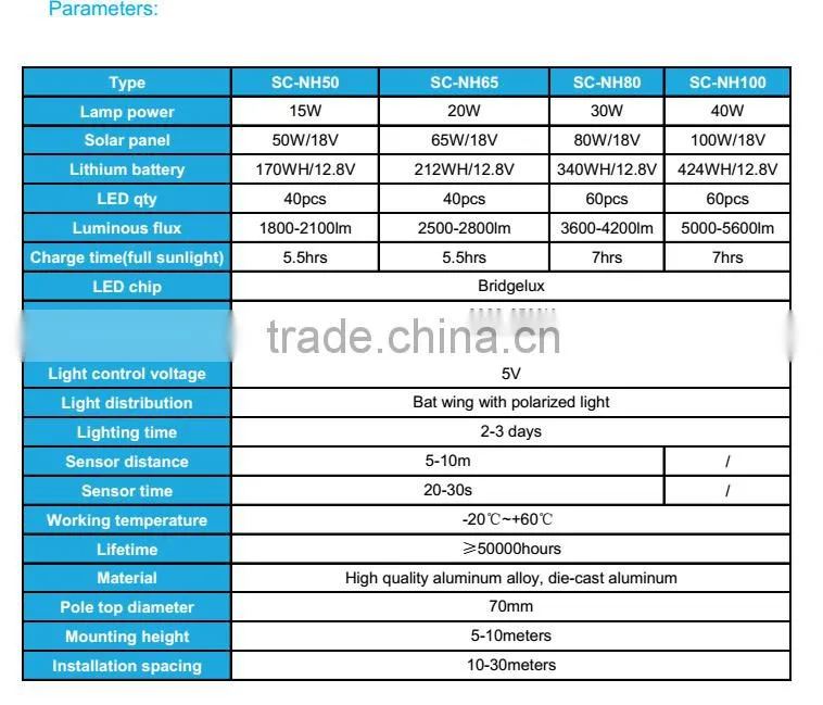 12v 30w led solar street light IP65 3 Years warranty 12 v system solar led street light