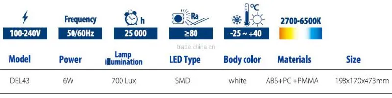 China maker touch sensor LED table lamp push button switch