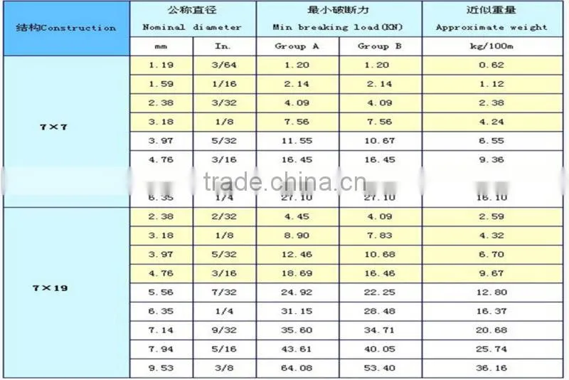 7x7 vinyl jacketed wire rope
