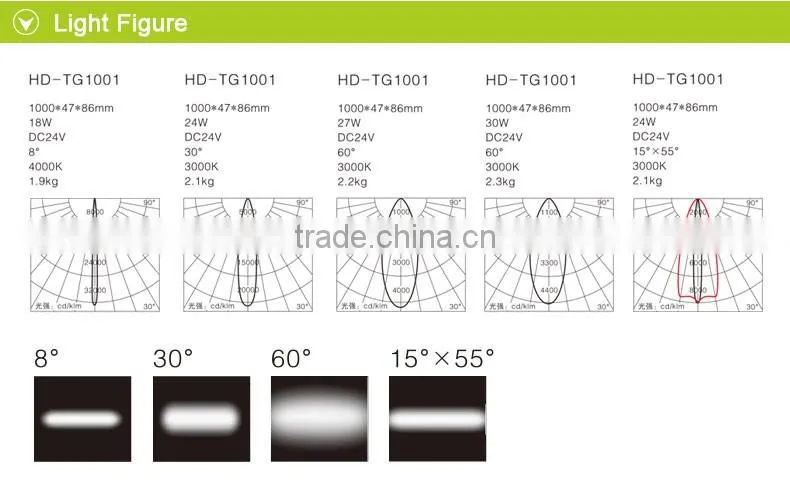 Glareless High power LED facade lighting wallwasher IP65 CE certification