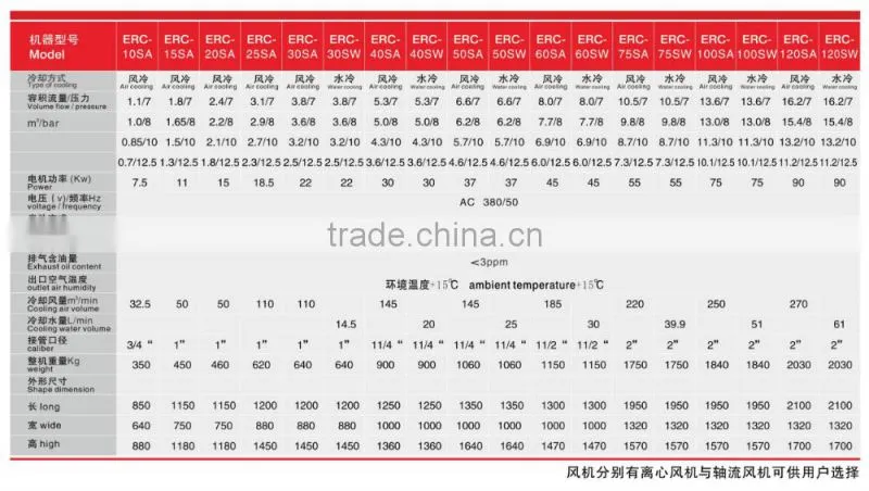 china best belt driven screw air compressors