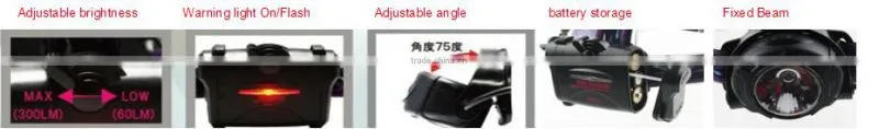 2016 wholesale high brightness LED head lamp with rotating head