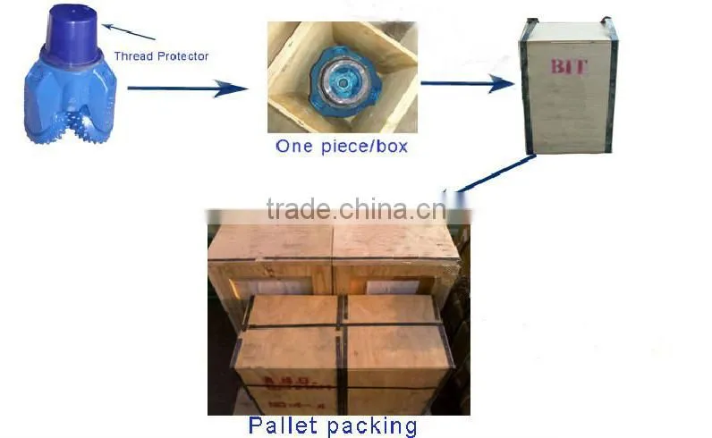 12 1/4 tricone roller bit