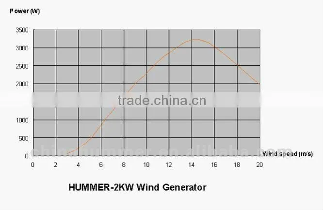 Whisper Wind Tubine /windmill/wind generator H3.8-2KW