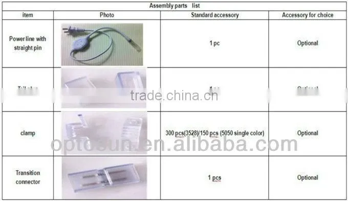 LED With CE RoHS certification house decoration wateproof DC12V 24V AC220V LED rope light