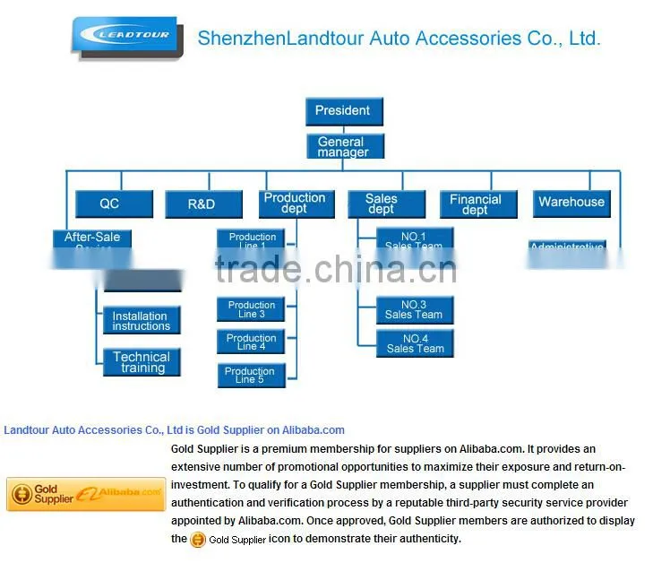 Competitive price!!! 2015 alarm device for car and motorcycle