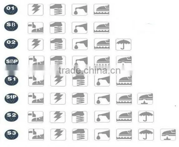 safety shoes for workers safety toe shoes safety work shoes industrial safety shoes