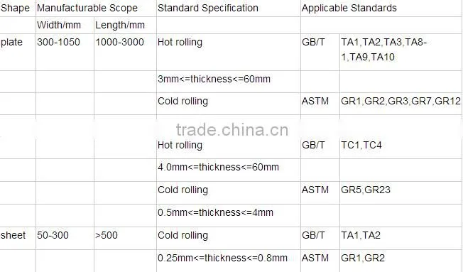 Gr2 Gr5 Titanium Plates for Sale