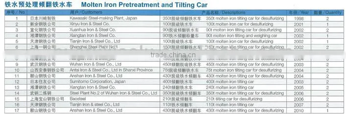 Steel-Making Molten Iron Pretreatment Cars