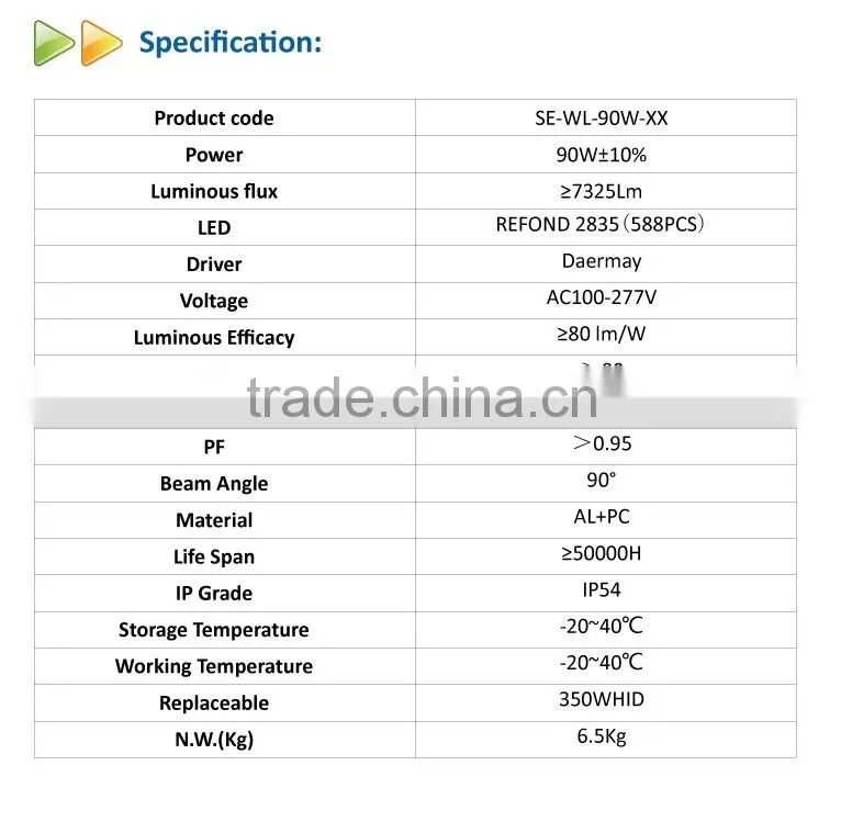 2016 DLC certificate outdoor 90W led wall pack light for warehouse canopy