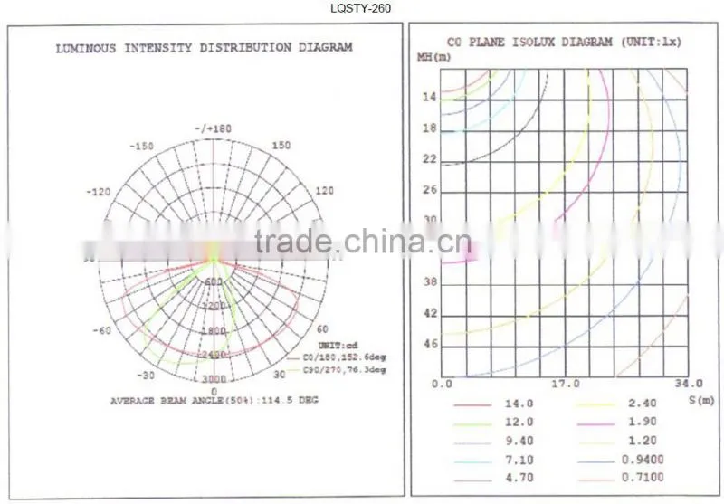 60W LED Integrated solar park lot lighting