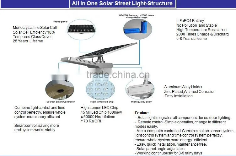 china supplier led light 20w 30w 40w garden led light