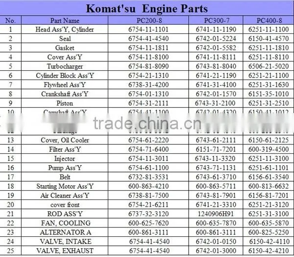 China best quality excavator engine parts PC300-7 Cartridge 6742-01-4540