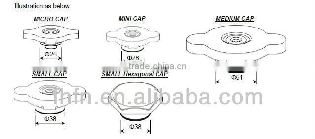 Mini car radiator cap FN-02-01 1.1 for water tank cap and auto pressure cap or radiation protection cap