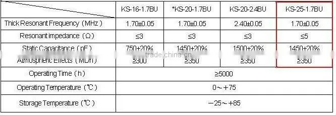 25mm,1.7mhz transducer for nebulizer ultrasonic atomizer