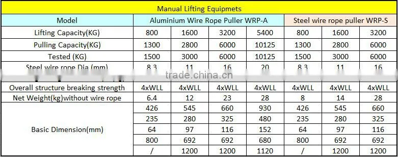 wire cable puller/Capacity 800kg 1600kg 3200kg 5400kg VIT style hand wire rope puller