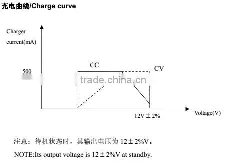 Hot sale high power led distributor and foot switch power supply