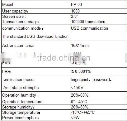 Free fingerprint time attendance software machine