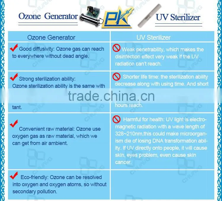 18g Corona discharge enamel adjustable ozone generator spare parts / ozone plate