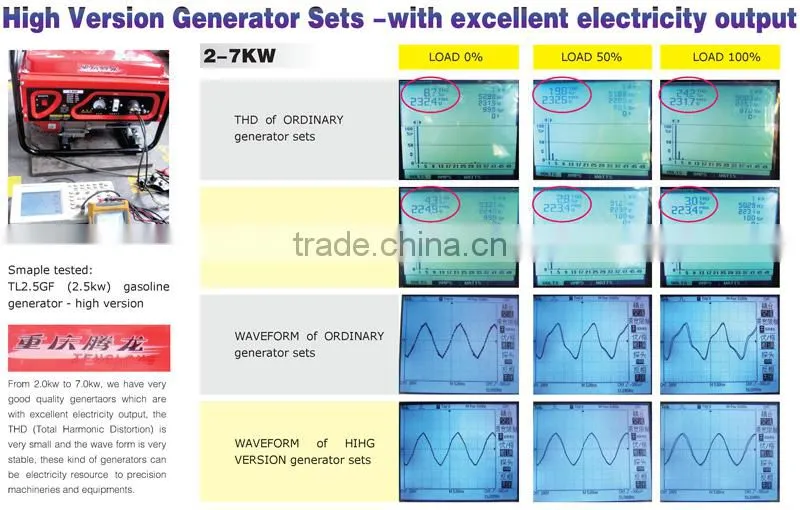 Home Use Small Silent Diesel Generator With Spare Parts For Sale