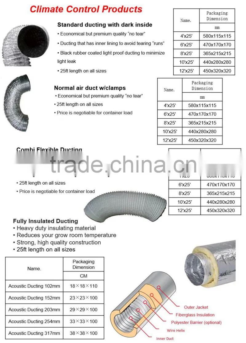 Hydroponic greenhouse HVAC ventilation 4" x 8" / 4"x 12" activated virgin carbon bed filter for connecting air duct / inline fan