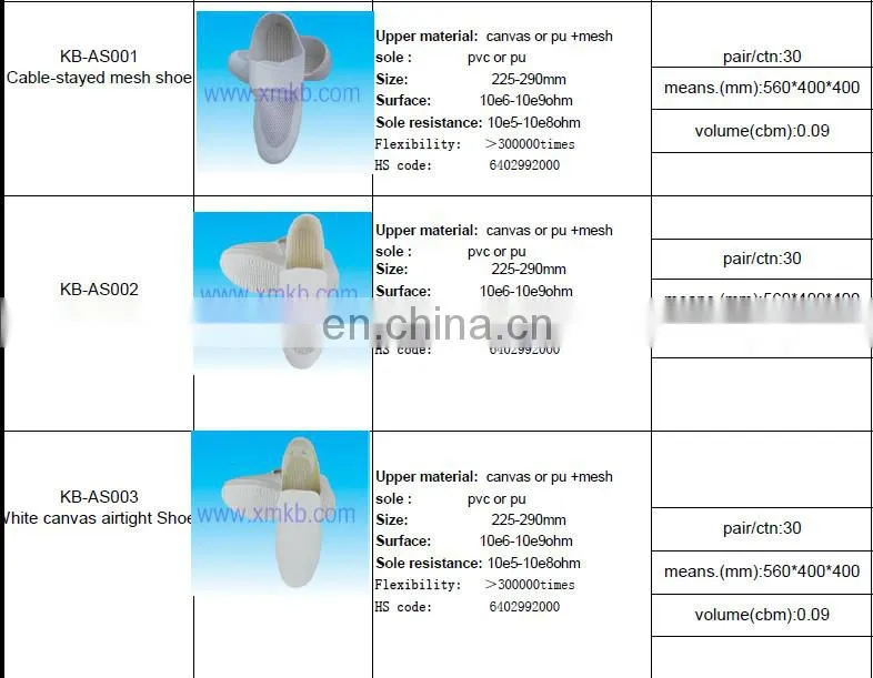 White Canvas Four-holes Pvc Sole Cleanroom ESD SHOES-010
